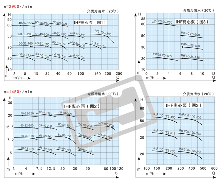 衬氟离心泵性能曲线图