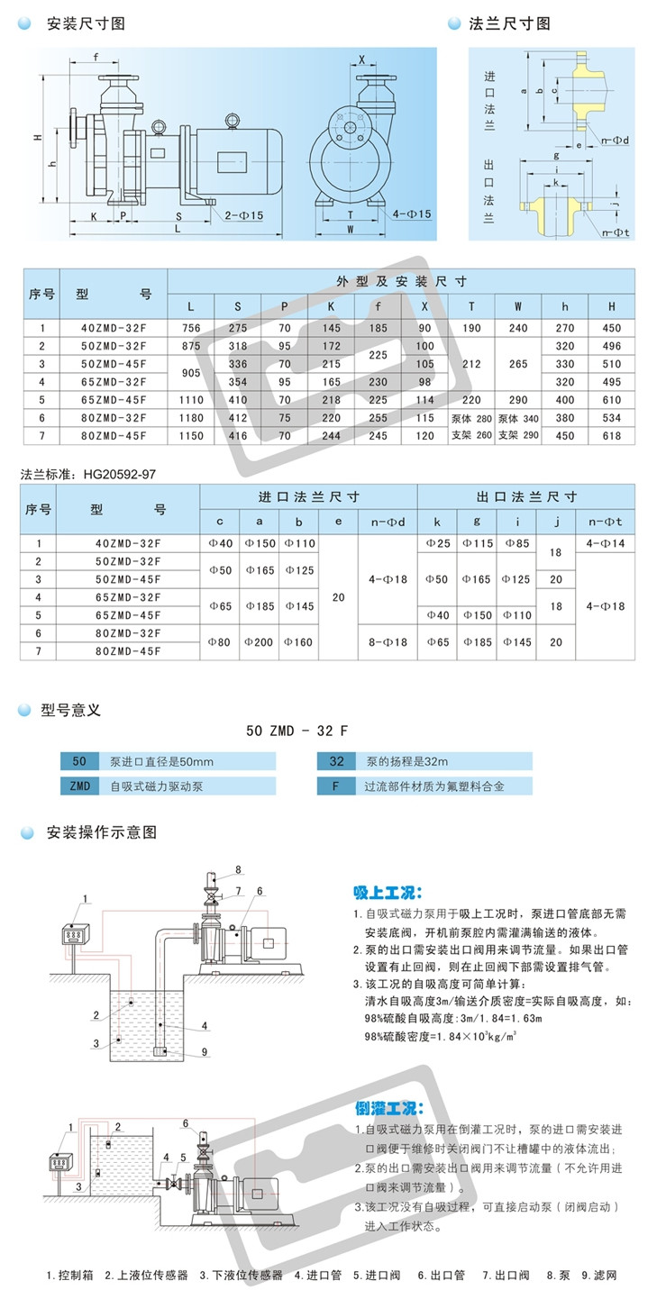 自吸磁力泵安装尺寸图