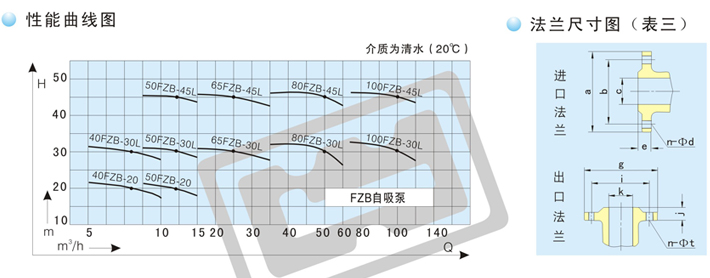 自吸离心泵性能曲线图