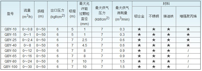 隔膜泵型号